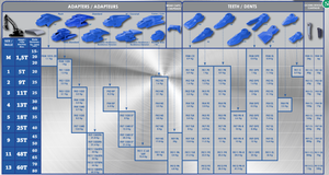 Ковш Furst FKM CE Зуб тигра