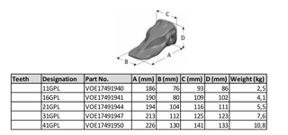 66AMRL VOE17491953 Зуб ковша наконечника VOLVO